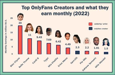 most popular onlyfans person|A List of OnlyFans Top Earners